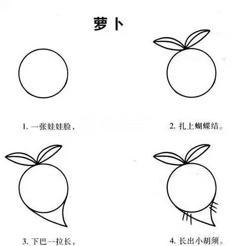 果断收藏 | 带口诀的简笔画，孩子看完就会画！-幼师课件网第14张图片