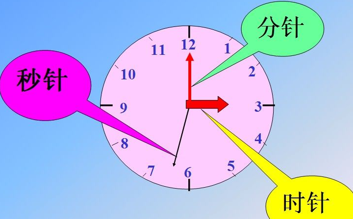 大班数学教案：超市几点开门-幼师课件网第2张图片