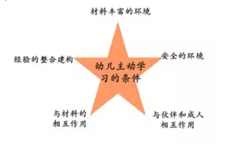 刘焱：玩具和游戏对儿童有多重要？-幼师课件网第1张图片