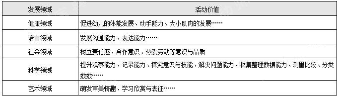 探索本土资源园本的教研，以"农作物资源的有效开发与利用"为例-幼师课件网第6张图片