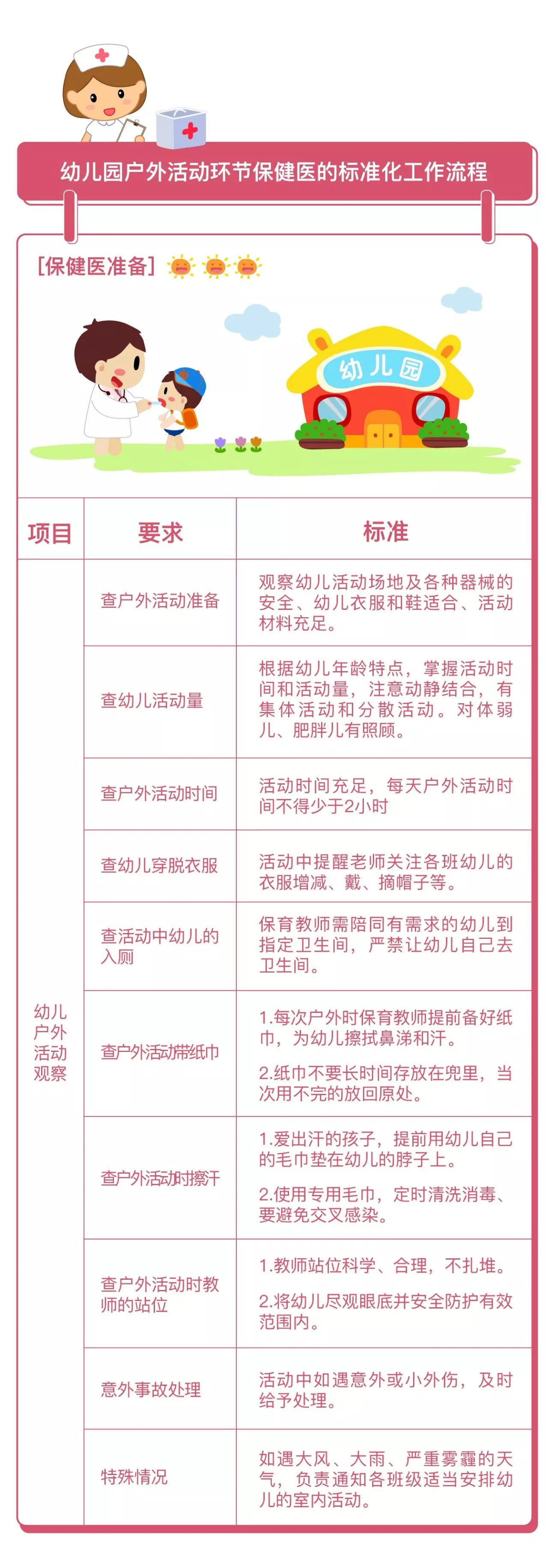 幼儿园户外活动标准化工作流程，超实用！-幼师课件网第6张图片