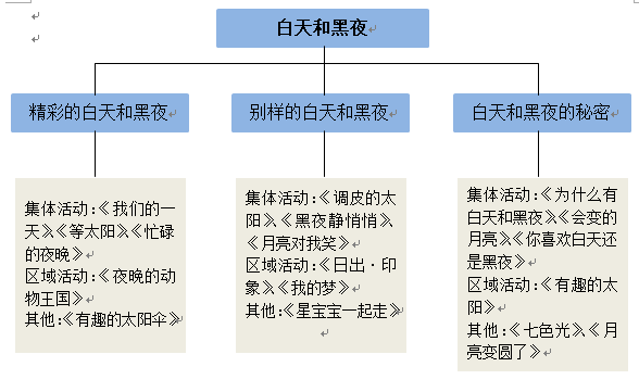 大班主题活动《白天和黑夜》-幼师课件网第1张图片