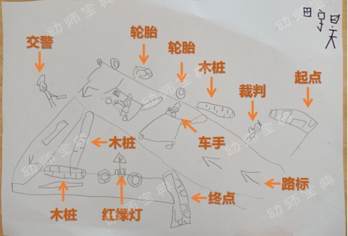 大班生成活动 | 我们的赛车日记-幼师课件网第15张图片