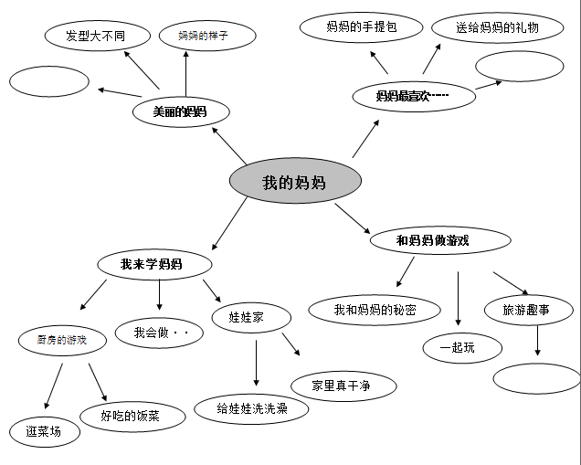 小班母亲节主题活动 | 我的妈妈-幼师课件网第4张图片