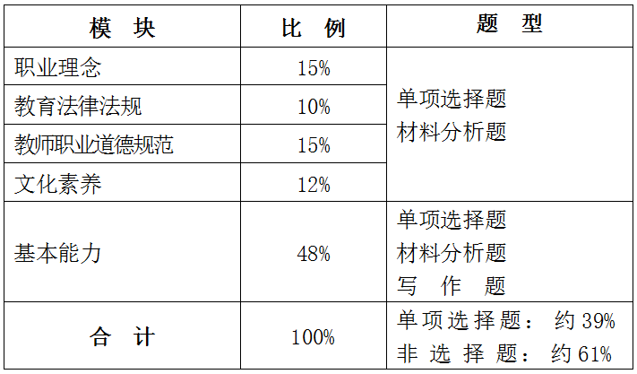 考试大纲 | 幼师资格证考试2016下半年《综合素质》-幼师课件网第2张图片