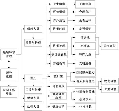 我在幼儿园工作 | 我是幼儿园保健医之十问十答-幼师课件网第4张图片