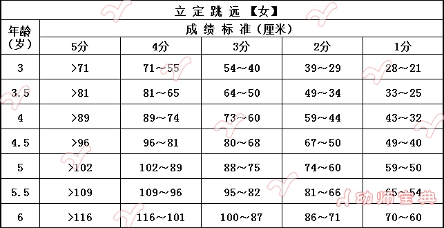 体能标准测试【立定跳远】-幼师课件网第7张图片