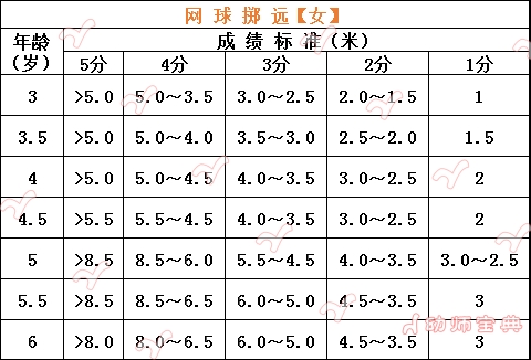 体能标准测试【网球掷远】-幼师课件网第13张图片