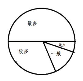 大班健康教案 | 食物宝塔-幼师课件网第5张图片