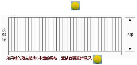 体能标准测试【网球掷远】-幼师课件网第9张图片