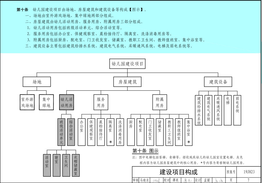 以后幼儿园长啥样？教育部发布《幼儿园标准设计样图》-幼师课件网第3张图片