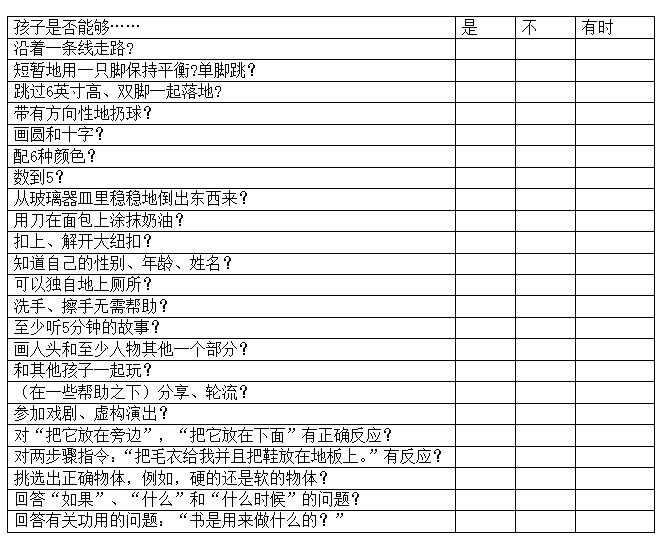 2-6岁幼儿发展检核表-幼师课件网第2张图片