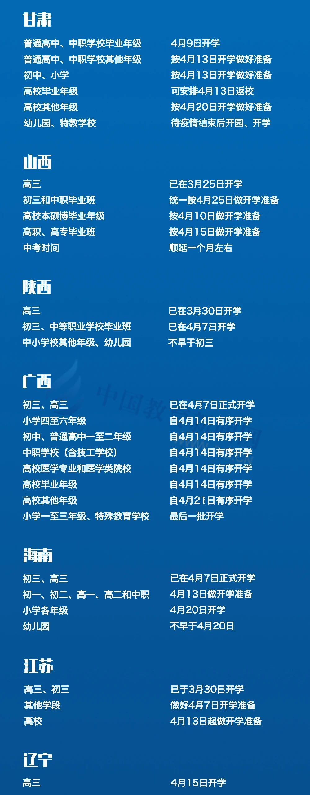 松了一口气，29个省份开学时间确定！-幼师课件网第18张图片