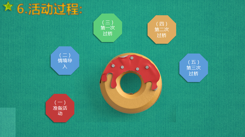 说课稿 | 中班健康领域体育活动《汪汪队大行动》-幼师课件网第11张图片