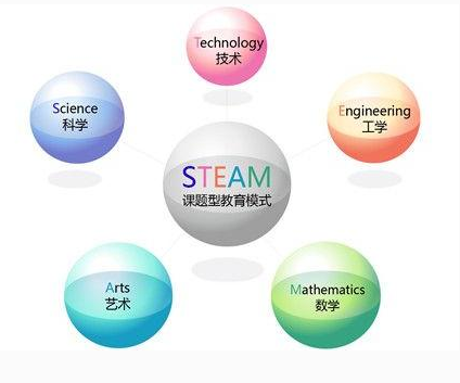 STEM教育——美国幼教界的一个新动向-幼师课件网第2张图片