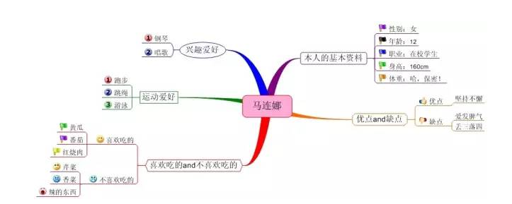 给你一个称心的岗位——如何写简历（赠送简历模板）-幼师课件网第11张图片