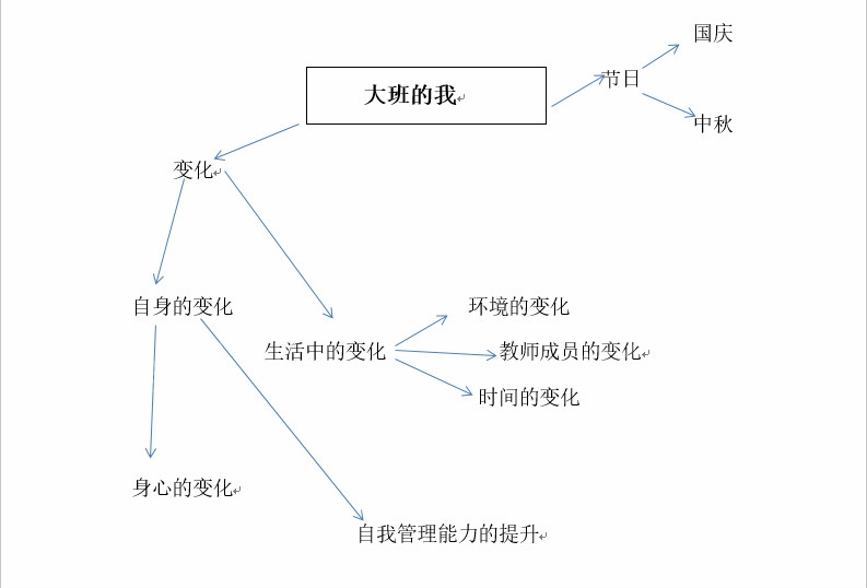 大班主题环创 | 《大班的我》-幼师课件网第1张图片