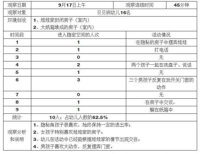 托小班幼儿喜欢的游戏环创分析与调研-幼师课件网第1张图片