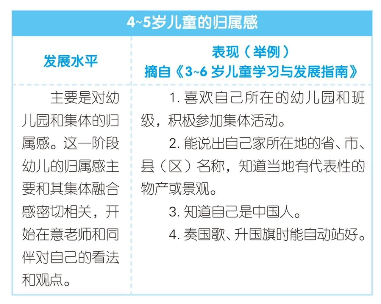 归属感 | 归属感让孩子得到爱，并学会去爱-幼师课件网第6张图片