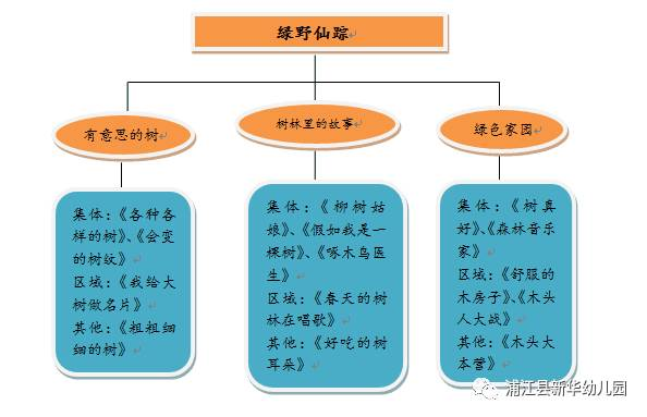 大班主题活动《绿野仙踪》-幼师课件网第3张图片