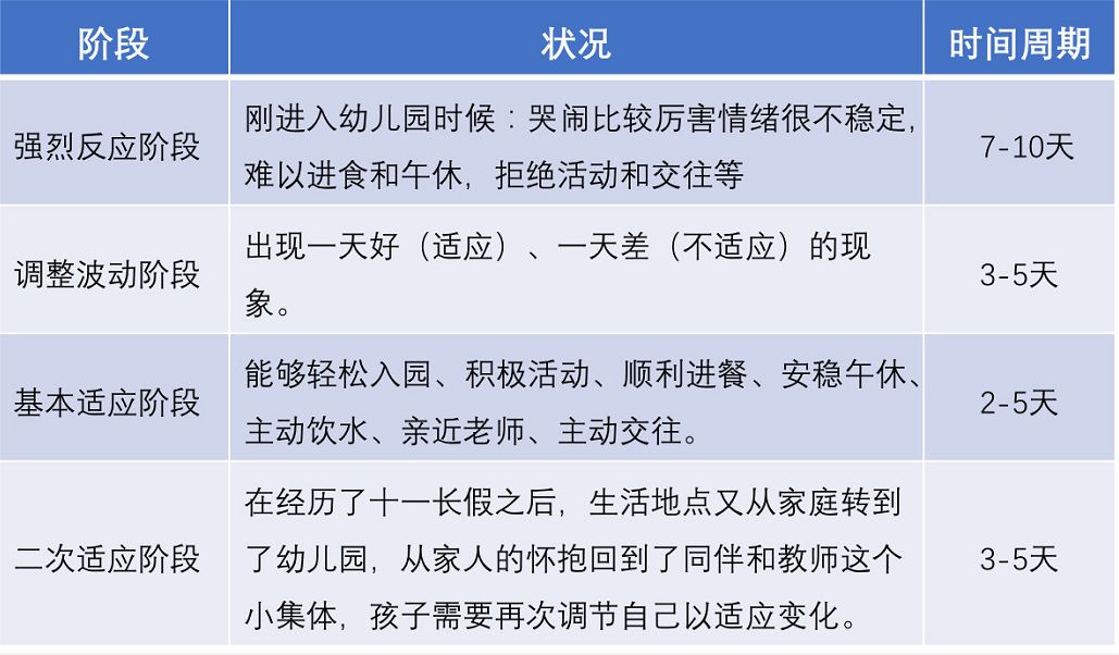 现在看还不晚 | 有了这份入园宝典，分离焦虑那都不是事儿！-幼师课件网第6张图片