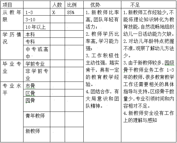 教师培养计划 | 建立教师梯队，促进园所发展-幼师课件网第2张图片