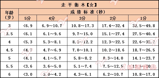 体能标准测试【走平衡木】-幼师课件网第11张图片