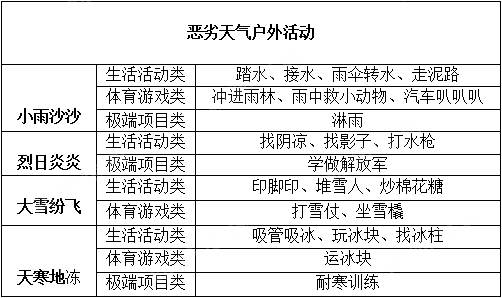 下雨？高温？看恶劣天气下好玩到爆的户外游戏-幼师课件网第3张图片