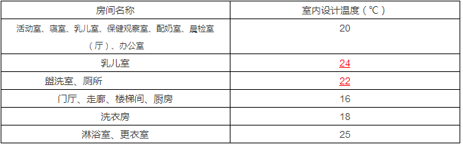 11月1日正式实施，《托儿所、幼儿园建筑设计规范》更新了-幼师课件网第22张图片