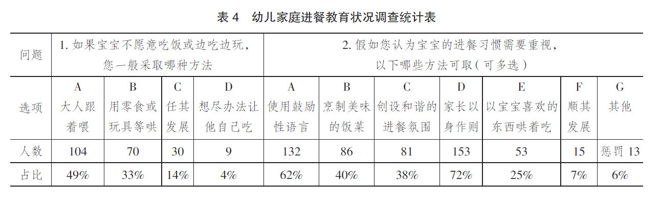 幼儿园小班新生“食育”现状调查报告-幼师课件网第9张图片