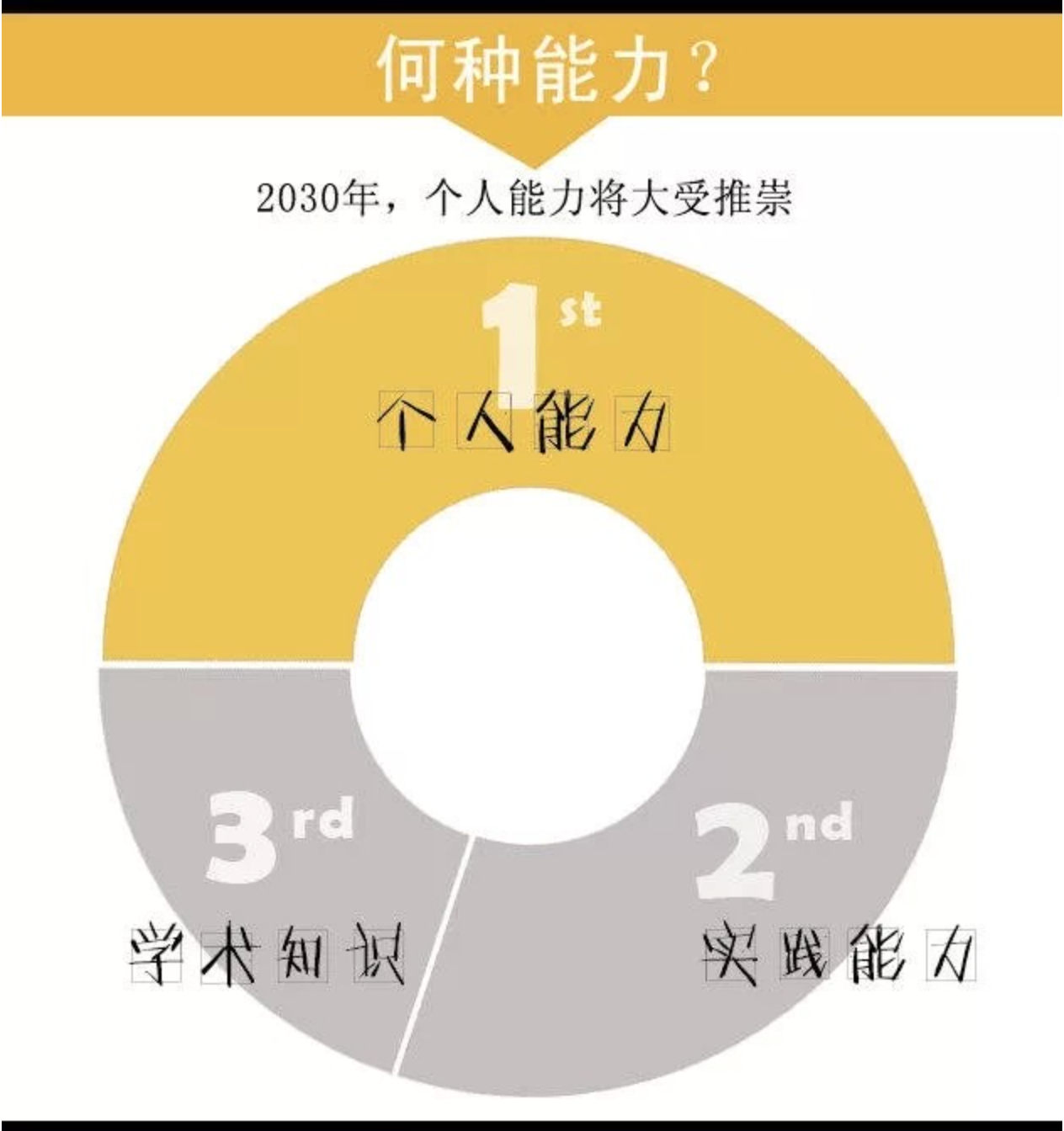 2030年，不可不知的未来教育6大趋势-幼师课件网第3张图片