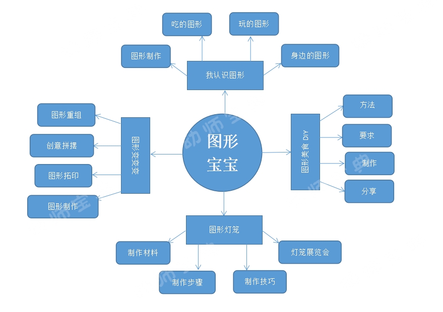 小班主题活动《图形孩子》 | 摆脱枯燥的边边角角-幼师课件网第1张图片