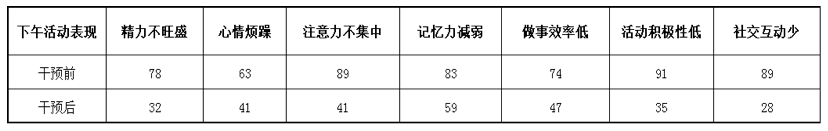 午睡难的孩子 | 老说上厕所、说话、翻来覆去睡不着…怎么办？-幼师课件网第13张图片