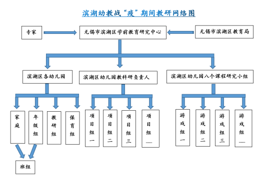 疫情期间教研：瞄准宅家育儿需求“靶心”，有的放矢提供科学指-幼师课件网第3张图片