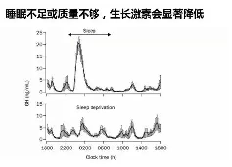 家长必读 | 不长个、性早熟…原来孩子晚睡有这么多危害！-幼师课件网第6张图片