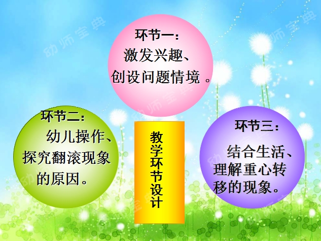 说课稿案例 | 大班探究活动——会翻跟头的小胶囊-幼师课件网第8张图片