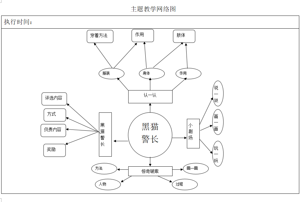 小班环创+主题活动 | 黑猫警长叫你来一起保卫家园~-幼师课件网第5张图片