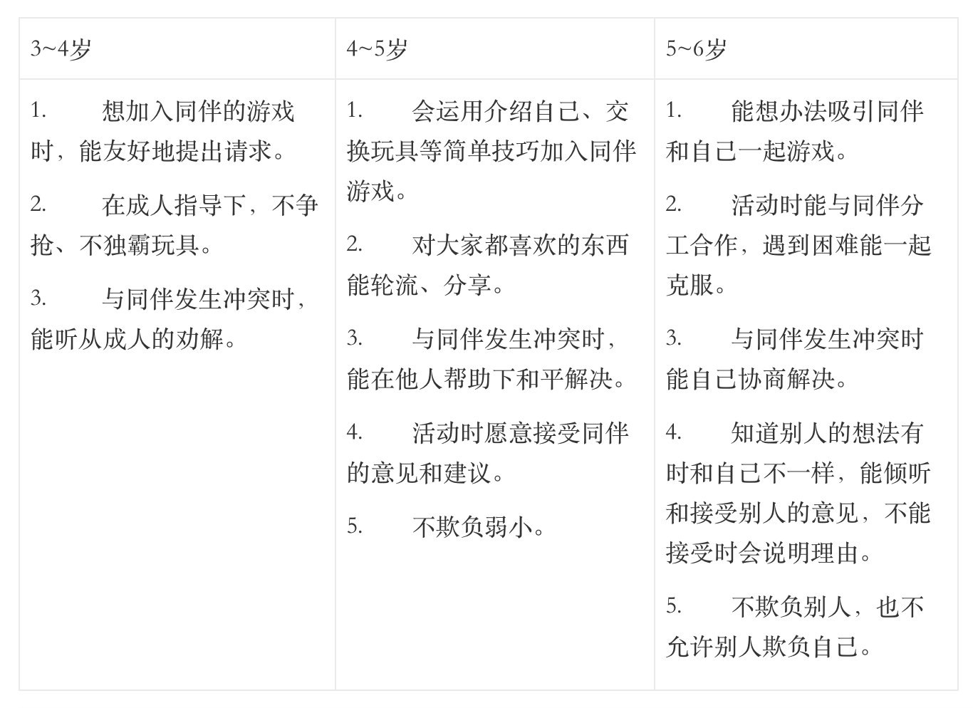 《3-6岁儿童学习与发展指南》全本阅读-幼师课件网第29张图片