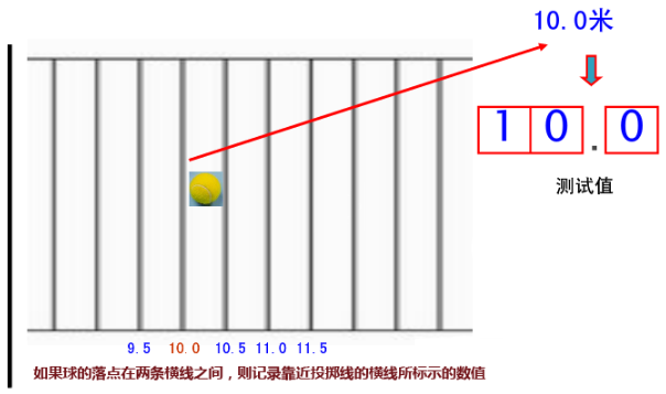 体能标准测试【网球掷远】-幼师课件网第7张图片