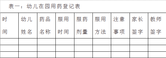 如何保证幼儿在园的用药安全-幼师课件网第2张图片