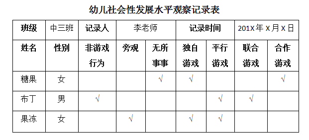 如何观察记录幼儿游戏活动？戳这里~-幼师课件网第2张图片