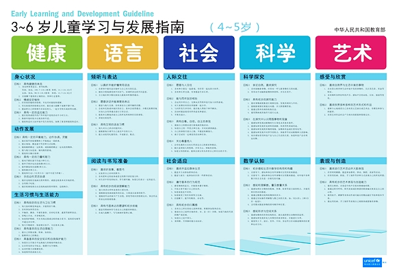 学前教育宣传月|有效宣传之《指南》挂图宣传与详细内容-幼师课件网第6张图片