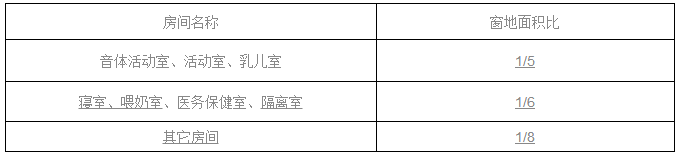 11月1日正式实施，《托儿所、幼儿园建筑设计规范》更新了-幼师课件网第18张图片