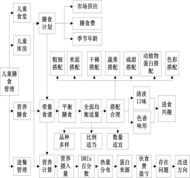 我在幼儿园工作 | 我是幼儿园保健医之十问十答-幼师课件网第3张图片