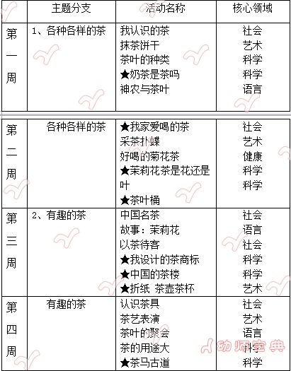 【悠悠茶香浓】一套详尽的茶文化主题活动（含主题墙、活动区设计）-幼师课件网第15张图片