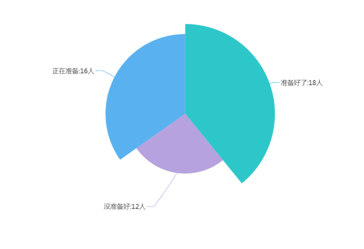 学前教育宣传月 | 科学做好入学准备，孩子们自有妙计-幼师课件网第8张图片