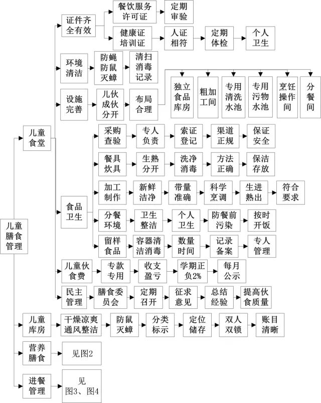 我在幼儿园工作 | 我是幼儿园保健医之十问十答-幼师课件网第2张图片