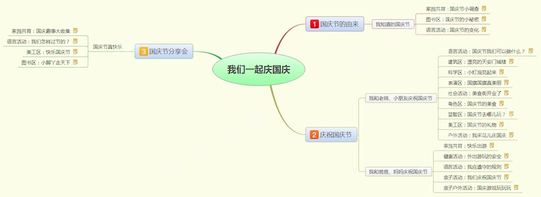 国庆节 | 中班主题活动《我们一起庆国庆》-幼师课件网第1张图片