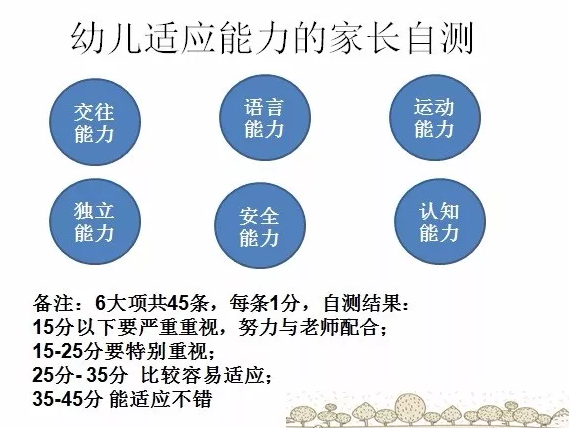 新生必测 | 宝典送您一份新生入园适应水平家长自测表，文末有福利哦！-幼师课件网第1张图片