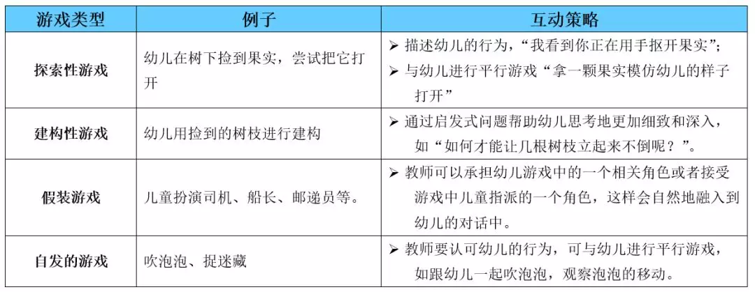 高瞻 | 户外活动=散养活动？NO!-幼师课件网第5张图片